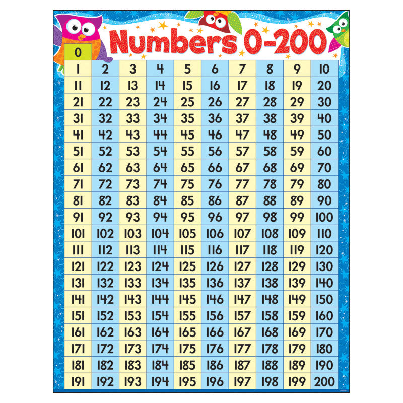Numbers 0-200 Owl-Stars!&reg; Learning Chart, 17" x 22"