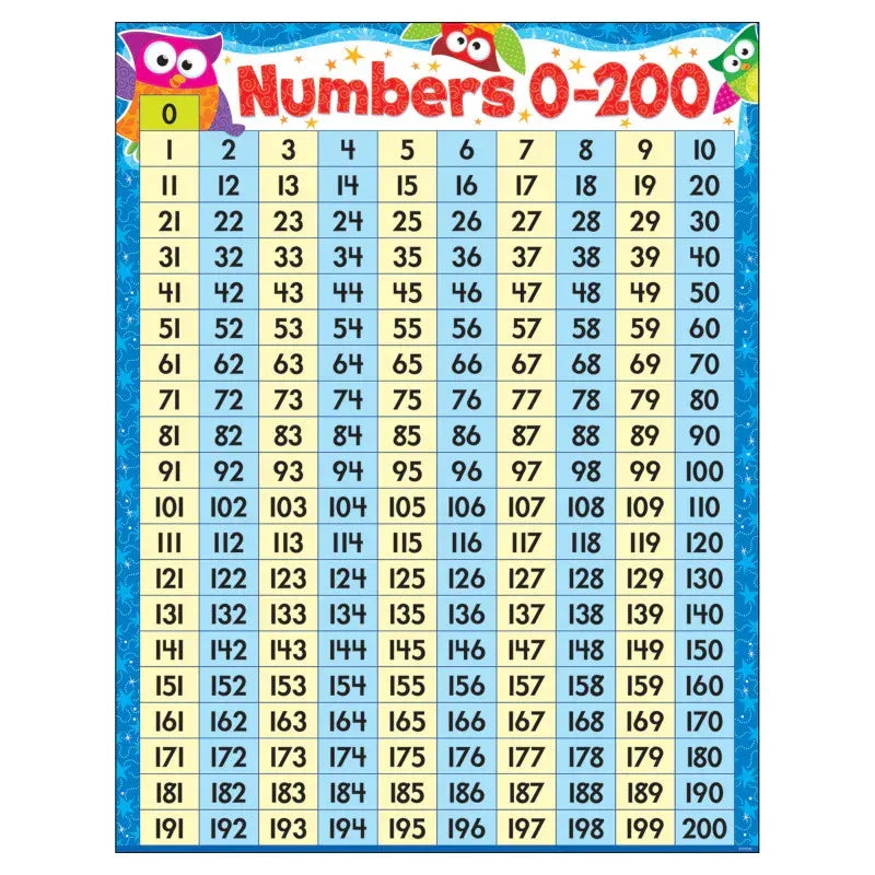 Numbers 0-200 Owl-Stars!&reg; Learning Chart, 17" x 22"
