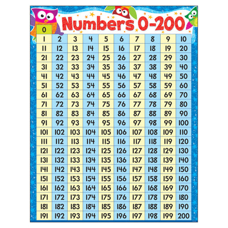 Numbers 0-200 Owl-Stars!&reg; Learning Chart, 17" x 22"
