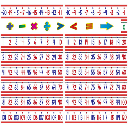 Number Line (-20 to +120) Bulletin Board Display Set