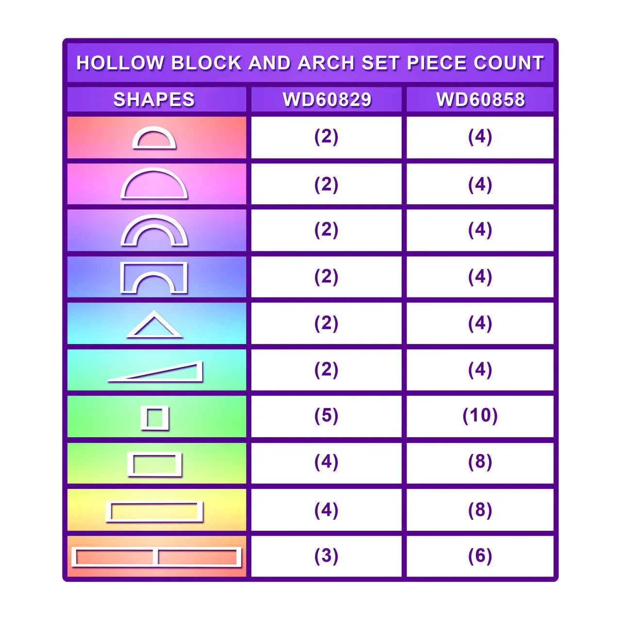 Hollow Block and Arch Set- 58 Piece