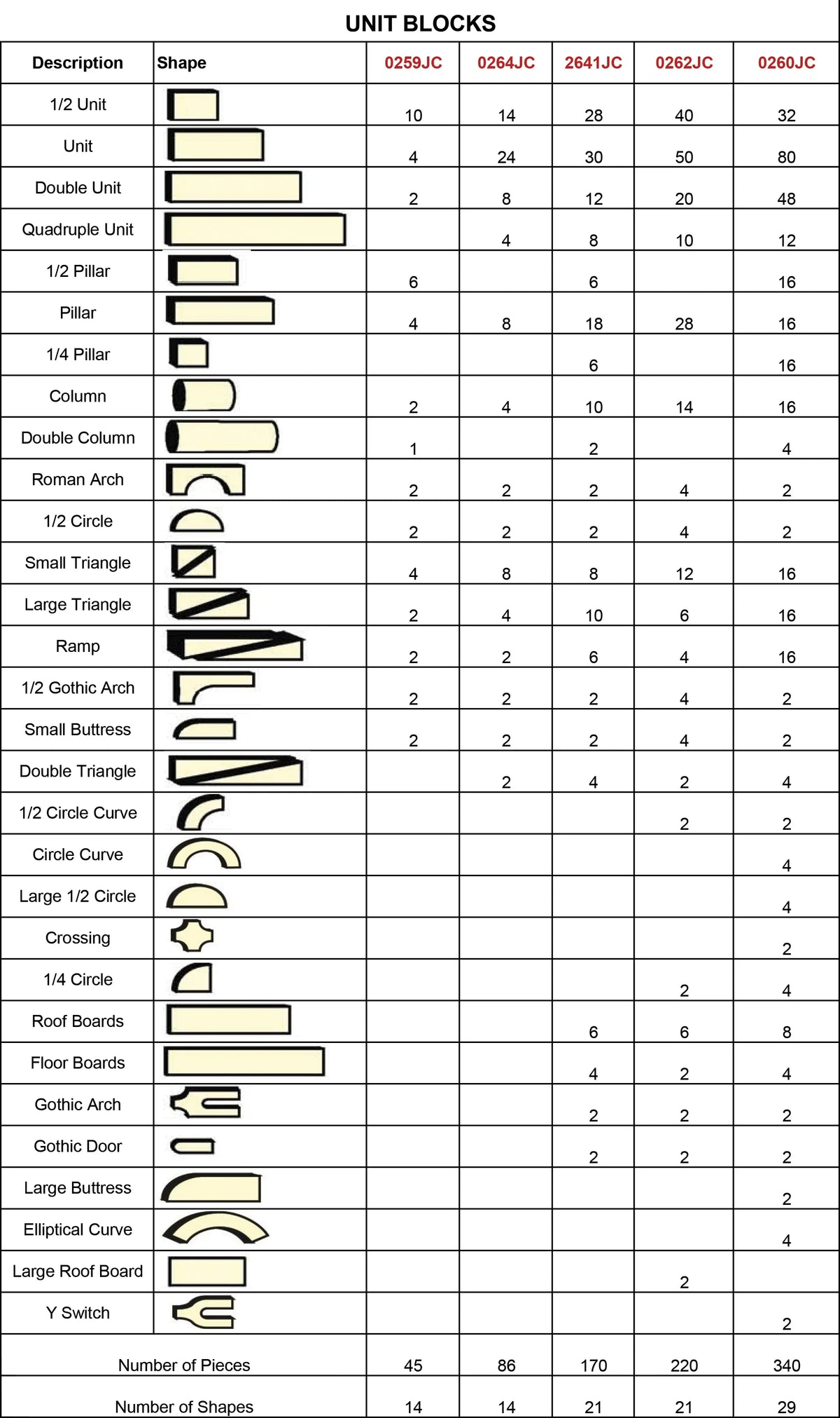 Jonti-Craft® Unit Blocks Set - Intermediate