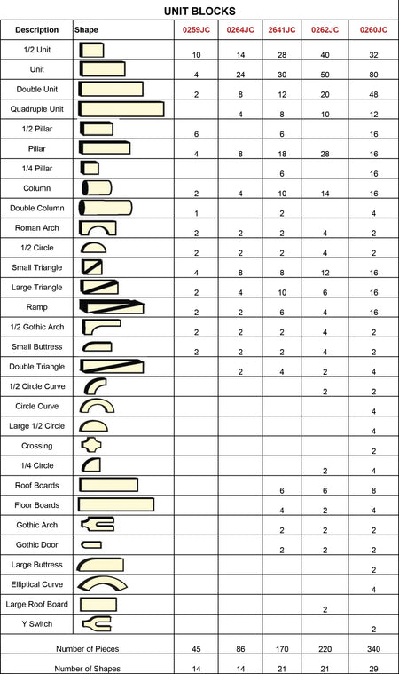 Jonti-Craft® Unit Blocks Set - Intermediate