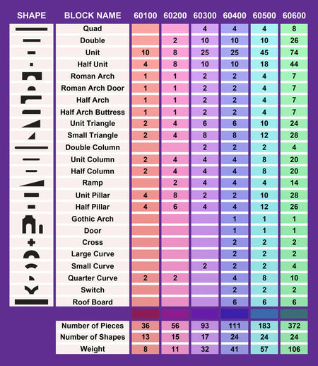 Preschool Blocks - 24 Shapes, 111 Pieces